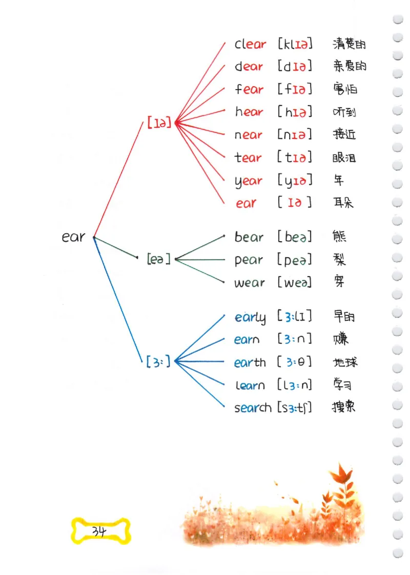 单词速记秘籍（1200词）(1)_小学全网线上同款资料_28号文件小初英语