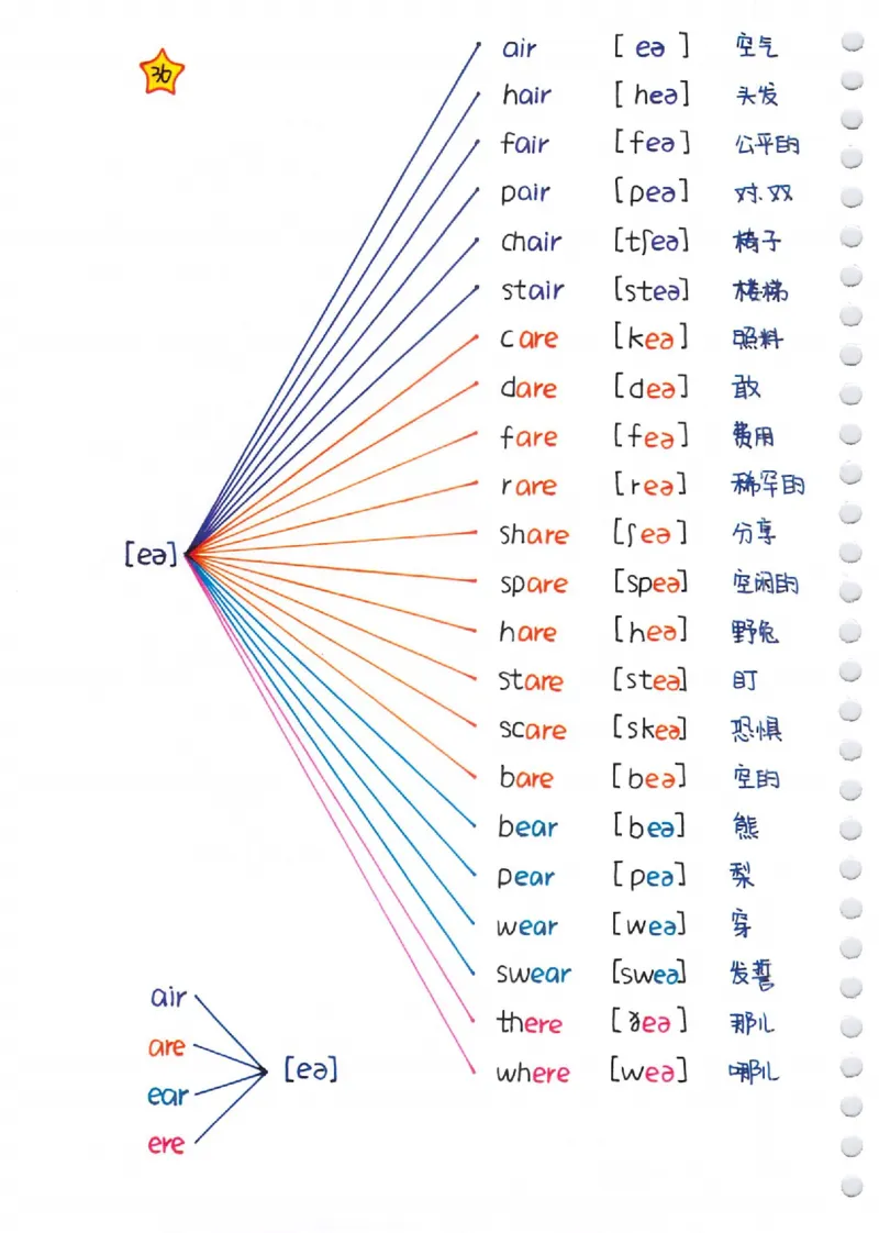 单词速记秘籍（1200词）(1)_小学全网线上同款资料_28号文件小初英语