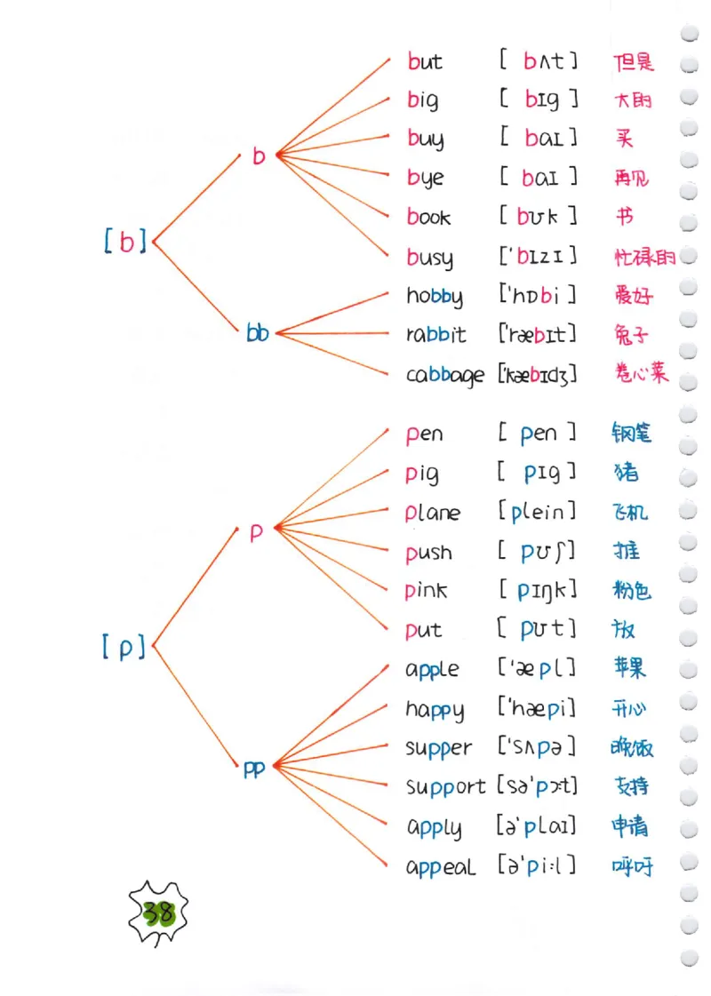 单词速记秘籍（1200词）(1)_小学全网线上同款资料_28号文件小初英语