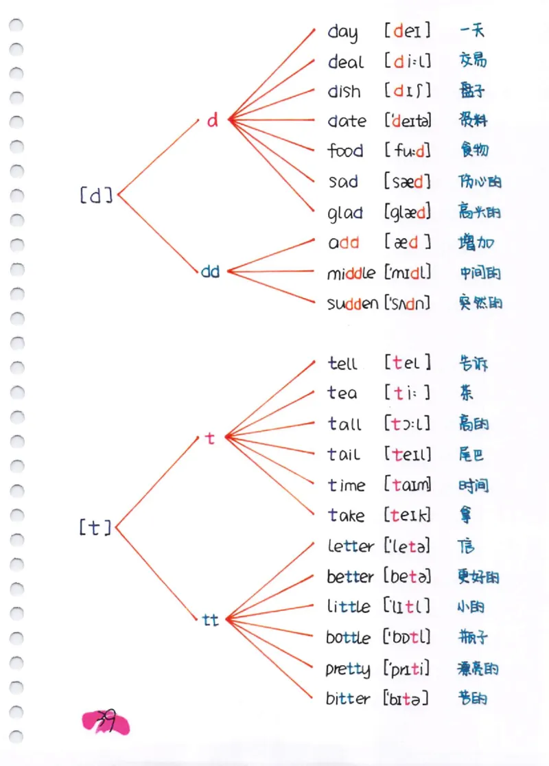 单词速记秘籍（1200词）(1)_小学全网线上同款资料_28号文件小初英语