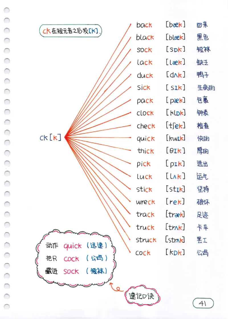 单词速记秘籍（1200词）(1)_小学全网线上同款资料_28号文件小初英语