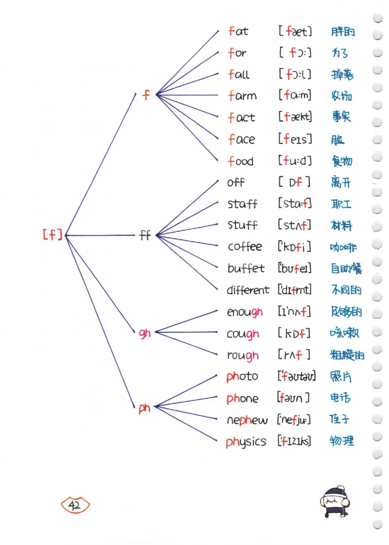 单词速记秘籍（1200词）(1)_小学全网线上同款资料_28号文件小初英语
