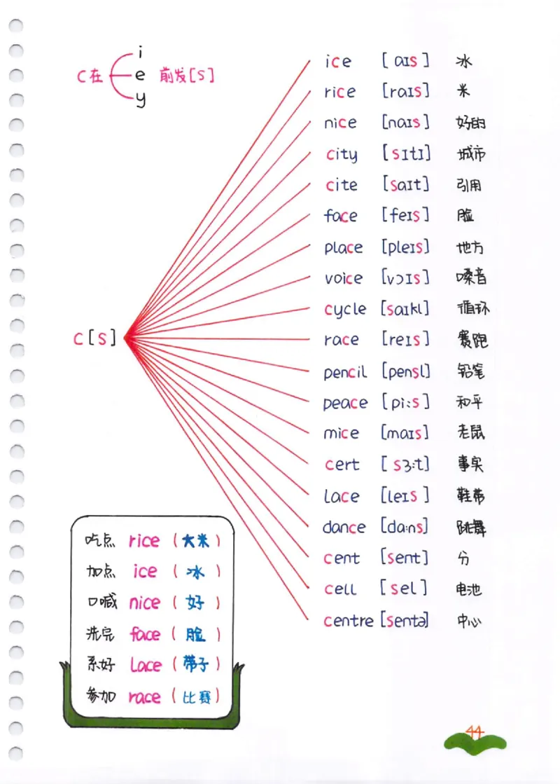 单词速记秘籍（1200词）(1)_小学全网线上同款资料_28号文件小初英语