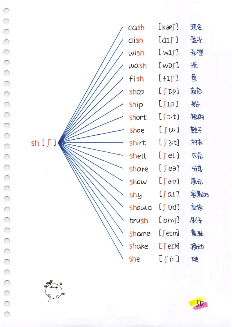 单词速记秘籍（1200词）(1)_小学全网线上同款资料_28号文件小初英语