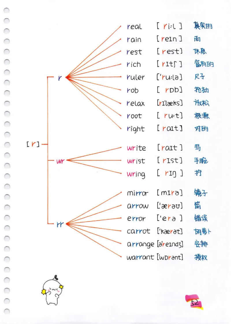 单词速记秘籍（1200词）(1)_小学全网线上同款资料_28号文件小初英语