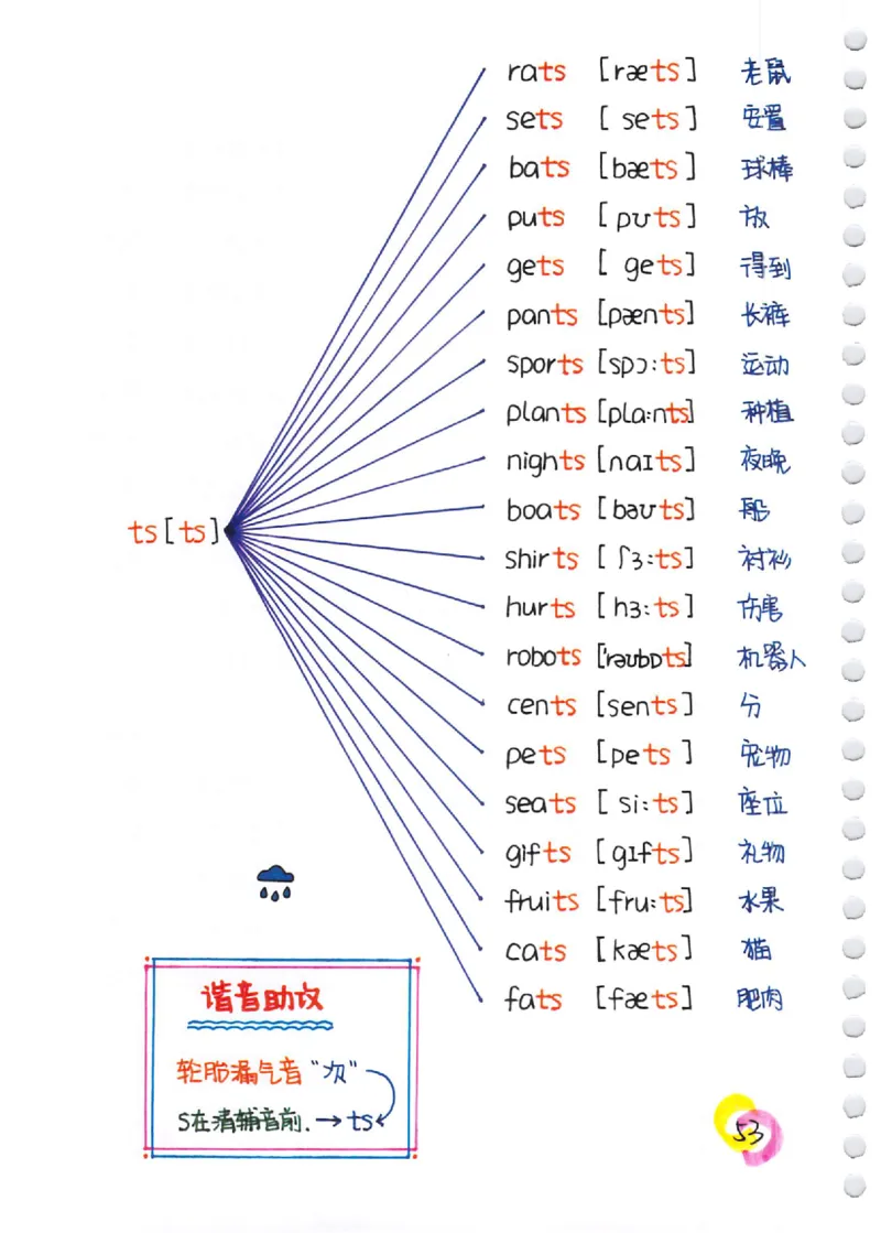 单词速记秘籍（1200词）(1)_小学全网线上同款资料_28号文件小初英语