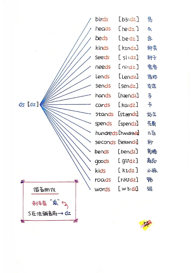 单词速记秘籍（1200词）(1)_小学全网线上同款资料_28号文件小初英语