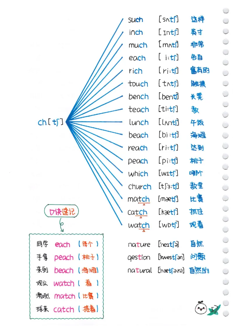 单词速记秘籍（1200词）(1)_小学全网线上同款资料_28号文件小初英语