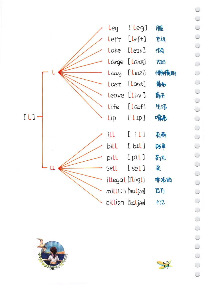 单词速记秘籍（1200词）(1)_小学全网线上同款资料_28号文件小初英语