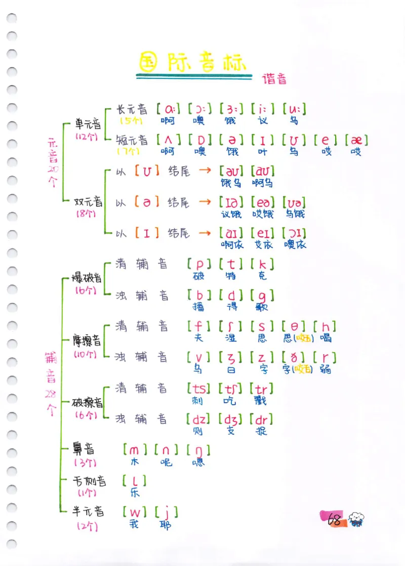 单词速记秘籍（1200词）(1)_小学全网线上同款资料_28号文件小初英语