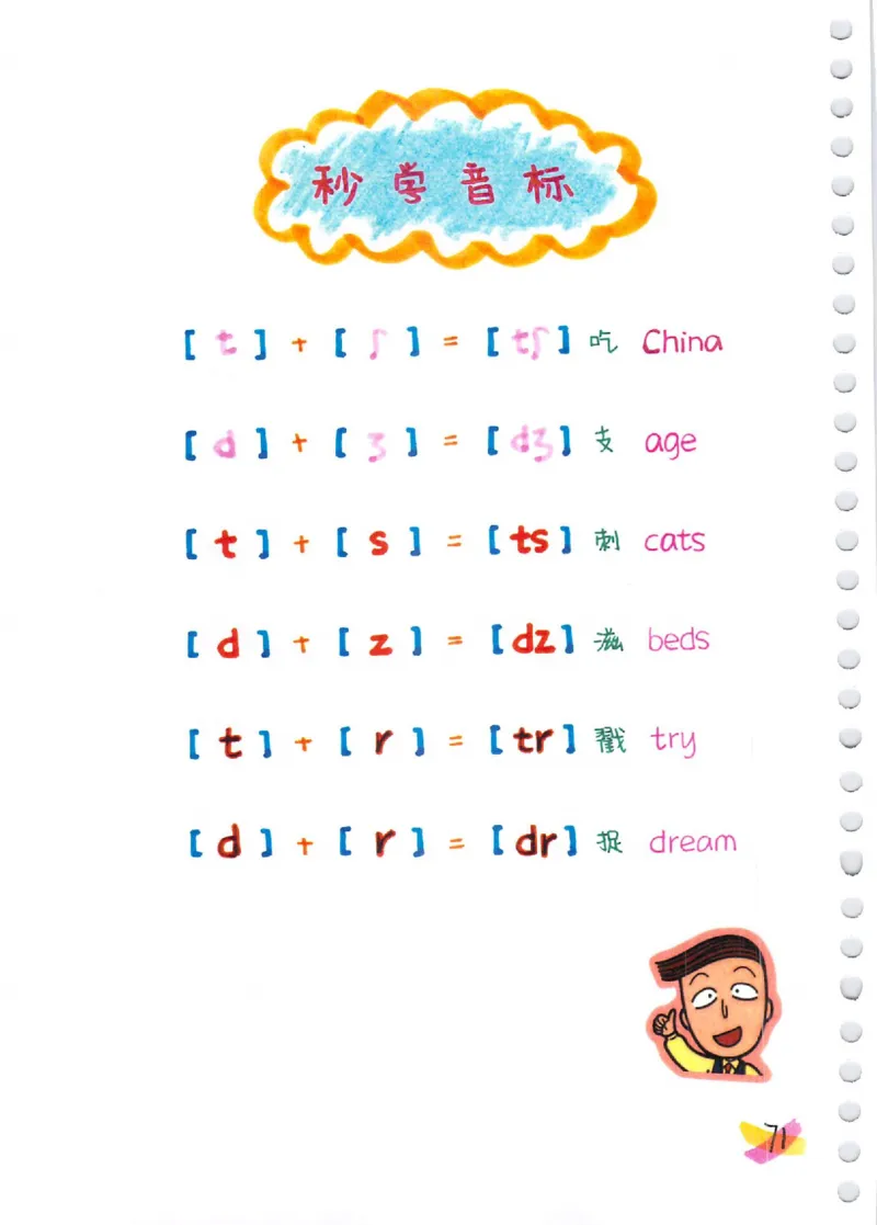 单词速记秘籍（1200词）(1)_小学全网线上同款资料_28号文件小初英语