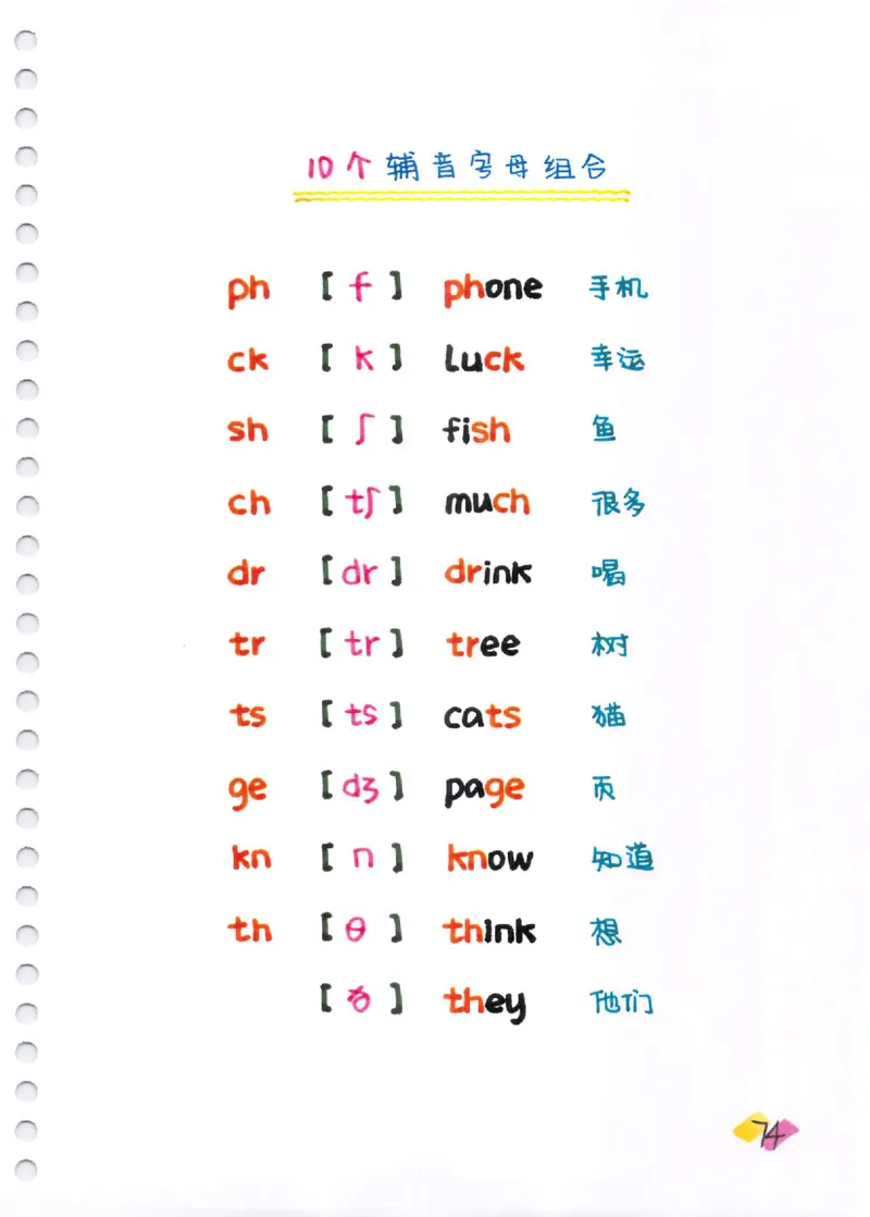 单词速记秘籍（1200词）(1)_小学全网线上同款资料_28号文件小初英语