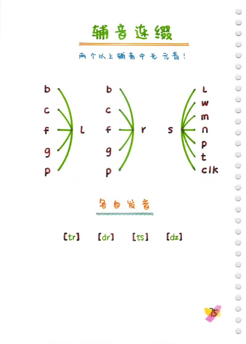 单词速记秘籍（1200词）(1)_小学全网线上同款资料_28号文件小初英语