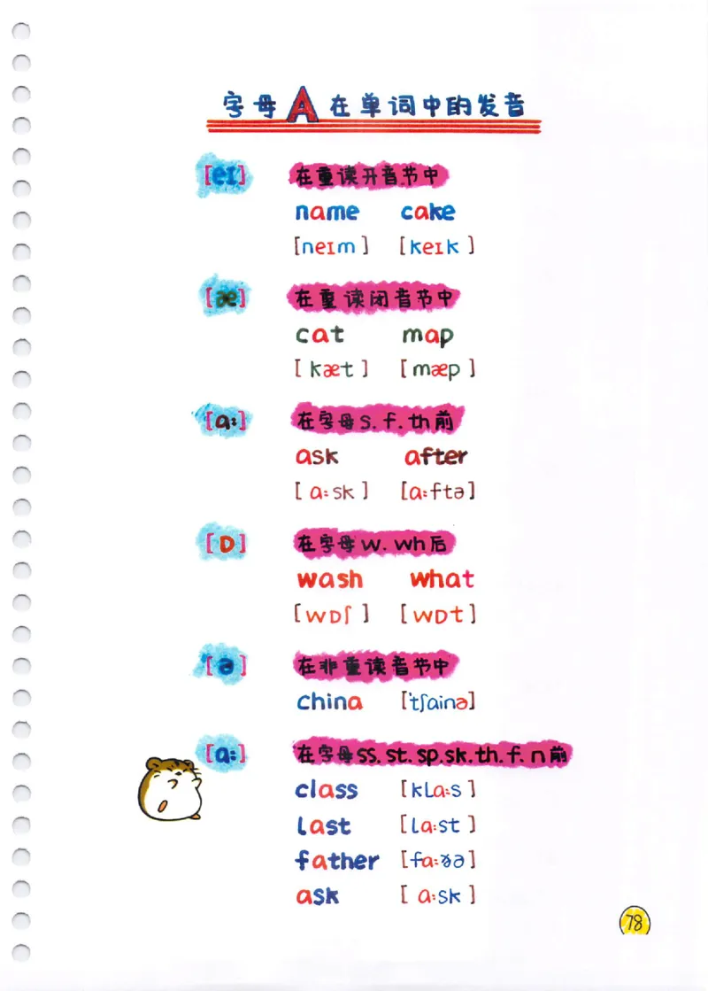 单词速记秘籍（1200词）(1)_小学全网线上同款资料_28号文件小初英语