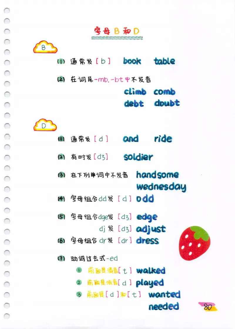 单词速记秘籍（1200词）(1)_小学全网线上同款资料_28号文件小初英语