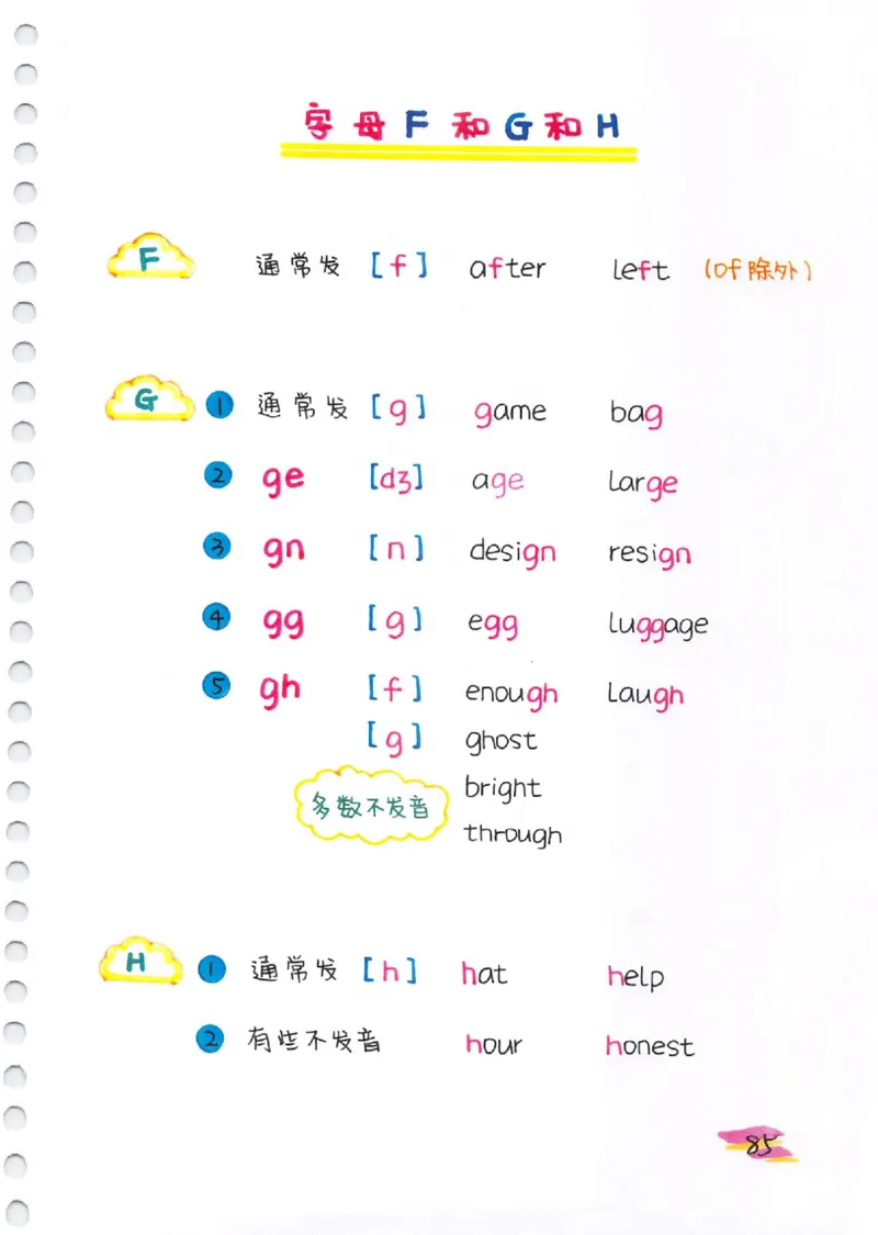 单词速记秘籍（1200词）(1)_小学全网线上同款资料_28号文件小初英语