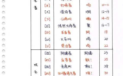 单词速记秘籍（1200词）(1)_小学全网线上同款资料_28号文件小初英语