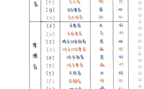单词速记秘籍（1200词）(1)_小学全网线上同款资料_28号文件小初英语