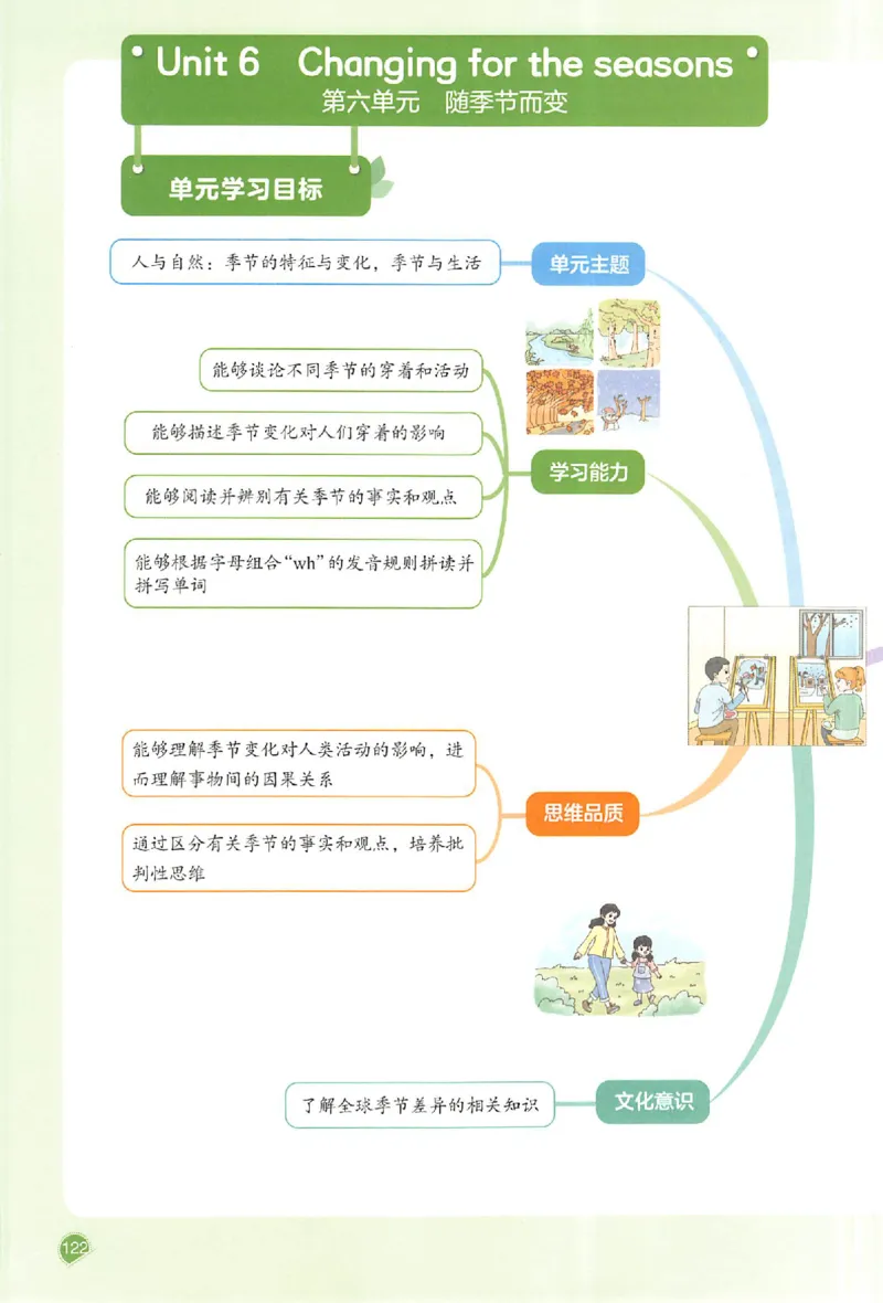 25秋《一本预习笔记》英语人教版4上_25秋《一本预习笔记》语数外，人教，北师1-6上_25秋《一本预习笔记》英语人教pep3-6_四年级预习笔记英语人教