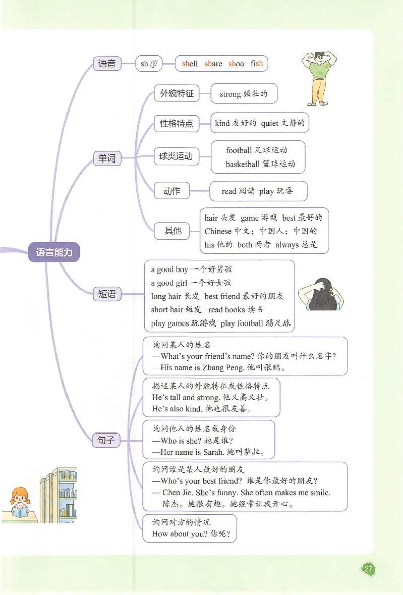 25秋《一本预习笔记》英语人教版4上_25秋《一本预习笔记》语数外，人教，北师1-6上_25秋《一本预习笔记》英语人教pep3-6_四年级预习笔记英语人教