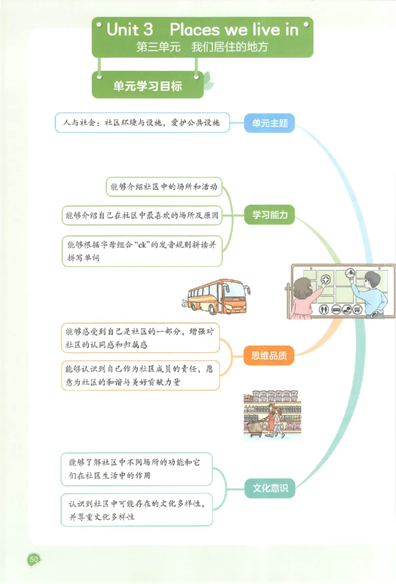 25秋《一本预习笔记》英语人教版4上_25秋《一本预习笔记》语数外，人教，北师1-6上_25秋《一本预习笔记》英语人教pep3-6_四年级预习笔记英语人教