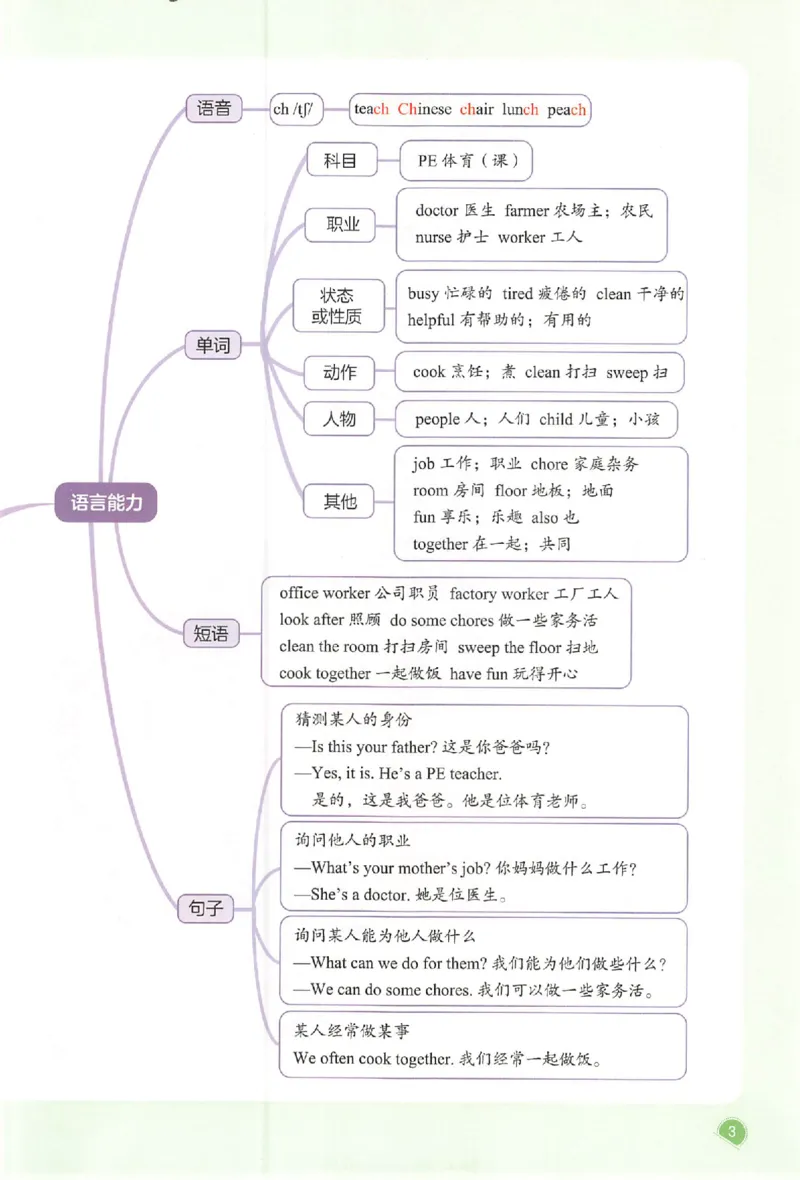 25秋《一本预习笔记》英语人教版4上_25秋《一本预习笔记》语数外，人教，北师1-6上_25秋《一本预习笔记》英语人教pep3-6_四年级预习笔记英语人教