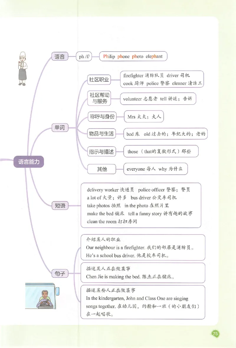 25秋《一本预习笔记》英语人教版4上_25秋《一本预习笔记》语数外，人教，北师1-6上_25秋《一本预习笔记》英语人教pep3-6_四年级预习笔记英语人教