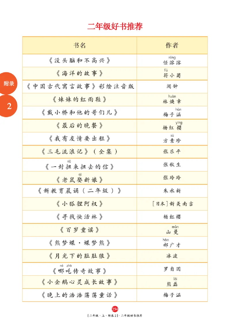 2年级-年级阅读_二年级上下册资料_小学二年级学习资料-25年更新版_2-01、小学二年级语文上册_2-1-2、练习题、作业、试题、试卷_电子册类_《绘本课堂》语文2年级上册（RJ）