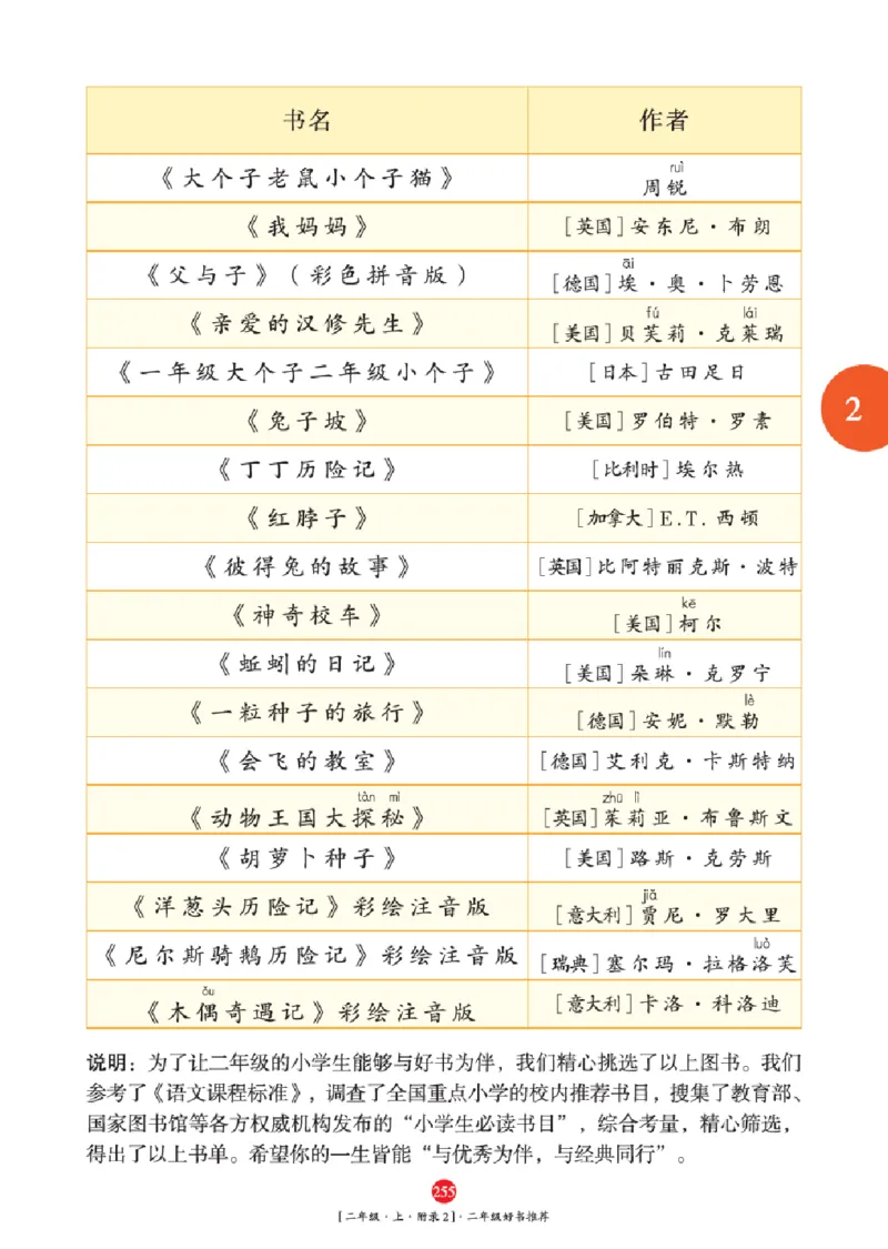 2年级-年级阅读_二年级上下册资料_小学二年级学习资料-25年更新版_2-01、小学二年级语文上册_2-1-2、练习题、作业、试题、试卷_电子册类_《绘本课堂》语文2年级上册（RJ）