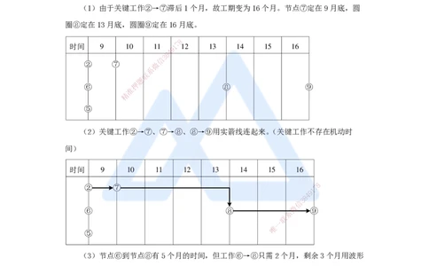 15.2025龙炎飞-案例母题特训-（15）案例题15_2026年一级建造师_2026年一建建筑_2025年一建建筑SVIP_04-冲刺串讲✿考点强化✿小灶集训_32-建筑《案例母题特训》龙炎飞HX_讲义