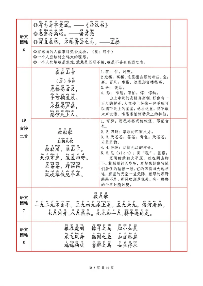 2语上必背内容+默写表_人教版小学语文上下册必背课文古诗词日积月累汇总背诵默写(1)