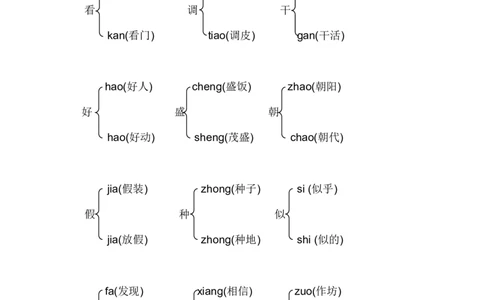3年级下册多音字汇总_三年级上下册资料_小学三年级学习资料-25年更新版_3-02、小学三年级语文下册_3-2-1、学习资料、复习、知识点、归纳汇总_语文-知识汇总