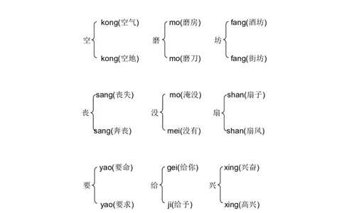 3年级下册多音字汇总_三年级上下册资料_小学三年级学习资料-25年更新版_3-02、小学三年级语文下册_3-2-1、学习资料、复习、知识点、归纳汇总_语文-知识汇总