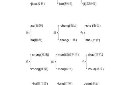 3年级下册多音字汇总_三年级上下册资料_小学三年级学习资料-25年更新版_3-02、小学三年级语文下册_3-2-1、学习资料、复习、知识点、归纳汇总_语文-知识汇总