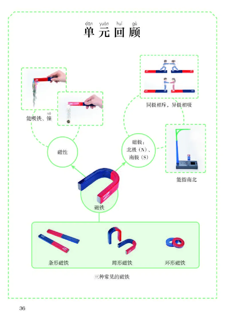 人教版1年级科学下册高清教材_全部版本&bull;小学科学电子课本_人教版小学科学电子课本