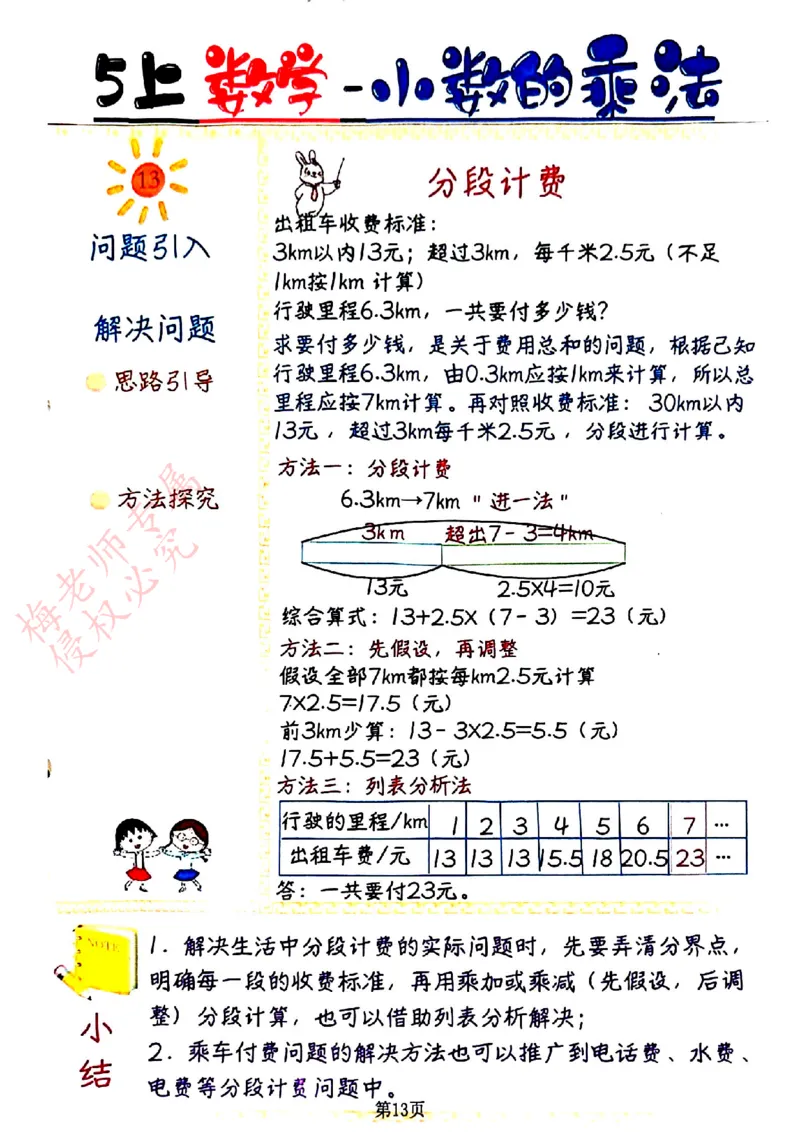 五上数学手写笔记彩色2_小学全网线上同款资料_41号文件夹4-6年级