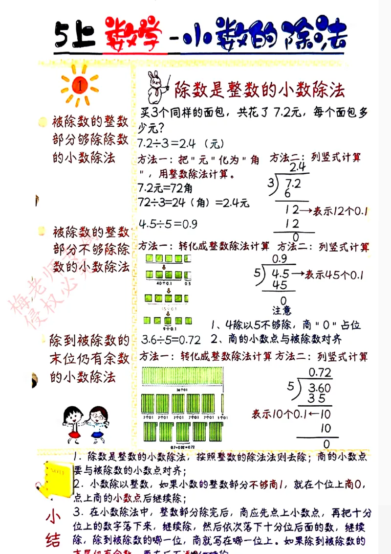 五上数学手写笔记彩色2_小学全网线上同款资料_41号文件夹4-6年级