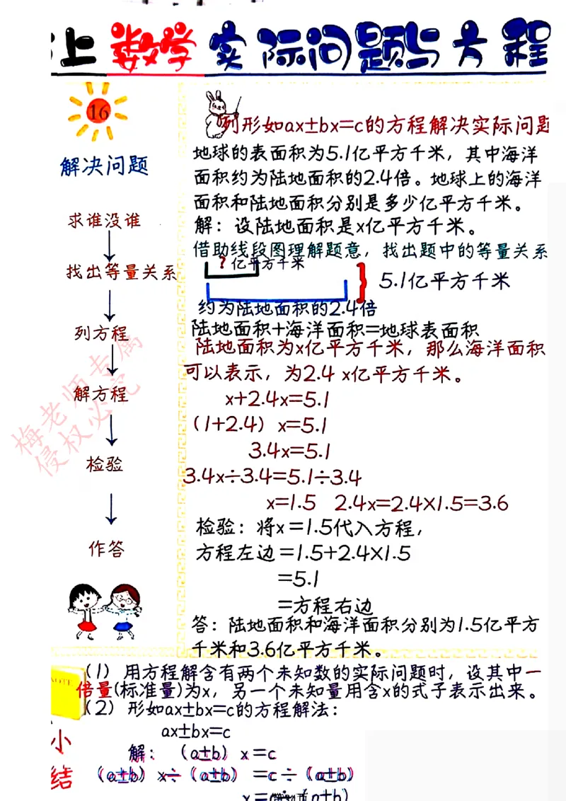 五上数学手写笔记彩色2_小学全网线上同款资料_41号文件夹4-6年级