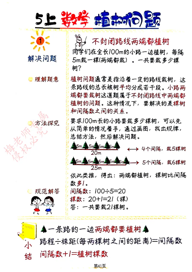 五上数学手写笔记彩色2_小学全网线上同款资料_41号文件夹4-6年级
