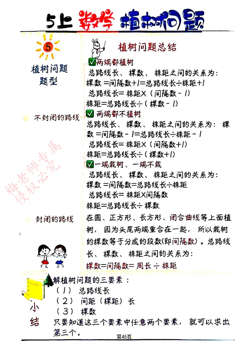 五上数学手写笔记彩色2_小学全网线上同款资料_41号文件夹4-6年级