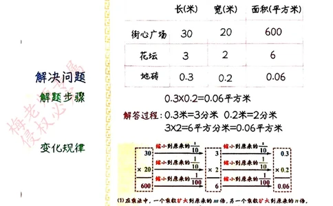五上数学手写笔记彩色2_小学全网线上同款资料_41号文件夹4-6年级