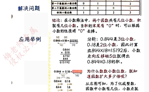 五上数学手写笔记彩色2_小学全网线上同款资料_41号文件夹4-6年级
