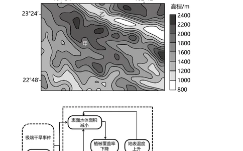 2022年高考地理试卷（福建）（空白卷）_地理历年高考真题_新&middot;Word版2008-2025&middot;高考地理真题_地理（按年份分类）2008-2025_2022&middot;地理高考真题