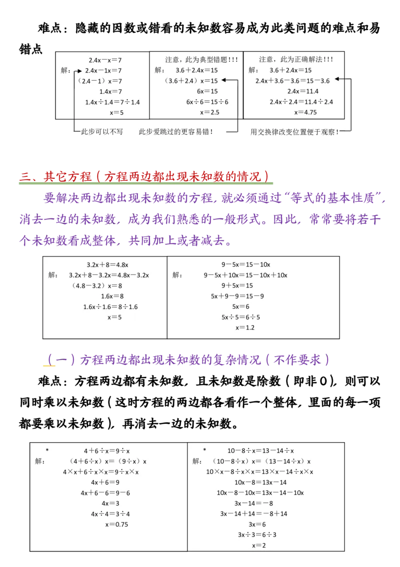 五年级上册数学重点知识点归纳梳理_五上数学25秋