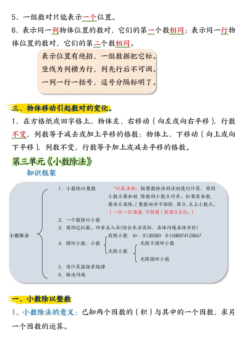 五年级上册数学重点知识点归纳梳理_五上数学25秋