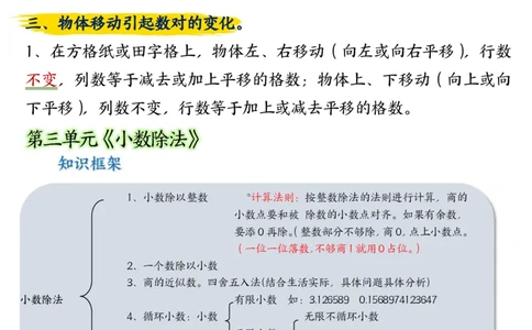 五年级上册数学重点知识点归纳梳理_五上数学25秋
