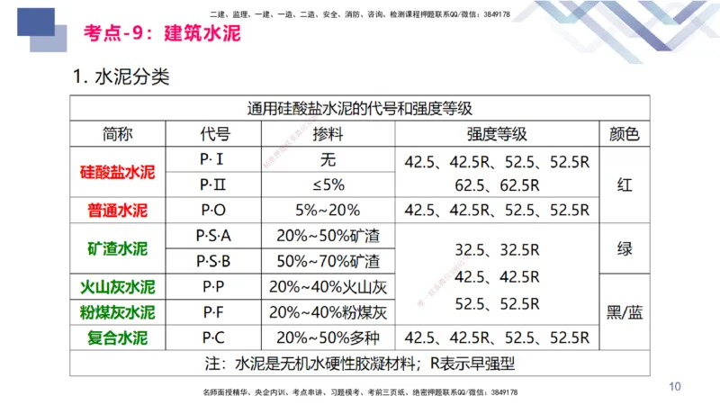 02.2025臧雪志-恒考点精析（赢跑课）-建筑实务2_2026年一级建造师_2026年一建建筑_2025年一建建筑SVIP_02-基础精讲✿高端面授✿深度强化_04-建筑《恒考点精析课》臧雪志HX_讲义