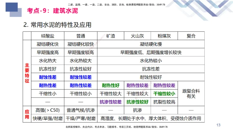 02.2025臧雪志-恒考点精析（赢跑课）-建筑实务2_2026年一级建造师_2026年一建建筑_2025年一建建筑SVIP_02-基础精讲✿高端面授✿深度强化_04-建筑《恒考点精析课》臧雪志HX_讲义