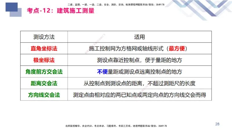 02.2025臧雪志-恒考点精析（赢跑课）-建筑实务2_2026年一级建造师_2026年一建建筑_2025年一建建筑SVIP_02-基础精讲✿高端面授✿深度强化_04-建筑《恒考点精析课》臧雪志HX_讲义