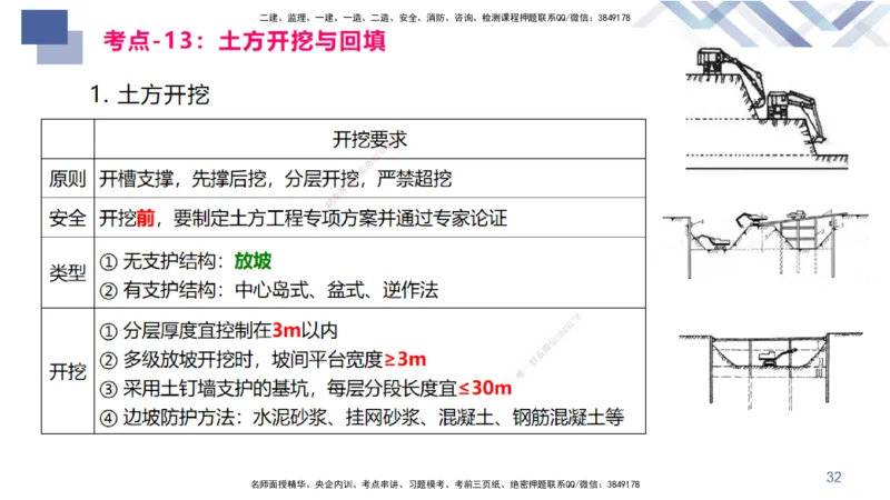 02.2025臧雪志-恒考点精析（赢跑课）-建筑实务2_2026年一级建造师_2026年一建建筑_2025年一建建筑SVIP_02-基础精讲✿高端面授✿深度强化_04-建筑《恒考点精析课》臧雪志HX_讲义